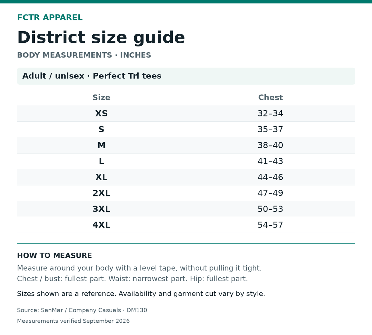 District size guide. Body measurements in inches. Adult / unisex · Perfect Tri tees XS to 4XL.